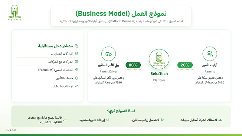 شريحة من عرض تطبيق سكة