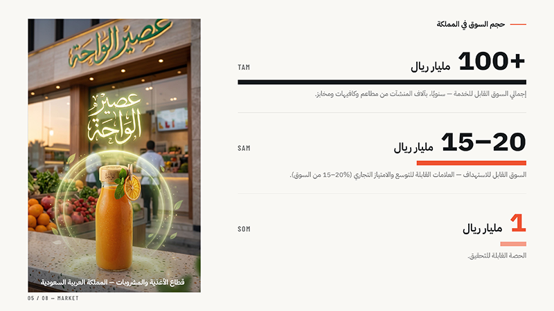 شريحة من عرض القضمة السريعة